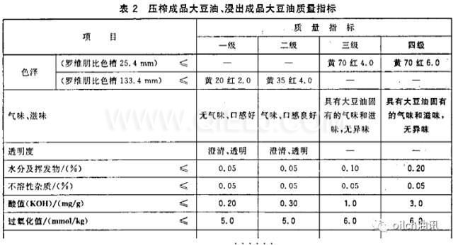 食用油等級是怎樣分的？一級油是最好的嗎？(圖1)