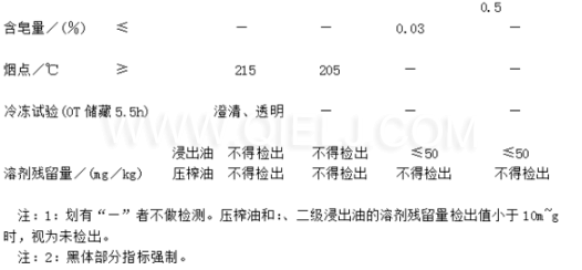 葵花籽油成套生產(chǎn)線(xiàn)設(shè)備 葵花籽油對(duì)人體的好處(圖1) 葵花籽油成套生產(chǎn)線(xiàn)設(shè)備 葵花籽油對(duì)人體的好處(圖1)