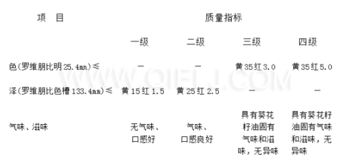 葵花籽油成套生產(chǎn)線(xiàn)設(shè)備 葵花籽油對(duì)人體的好處(圖4) 葵花籽油成套生產(chǎn)線(xiàn)設(shè)備 葵花籽油對(duì)人體的好處(圖4)